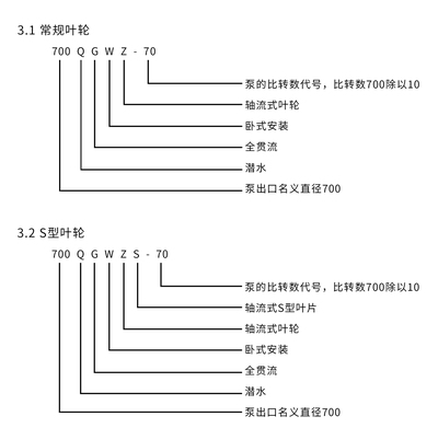 500QGWZ潜水贯流泵