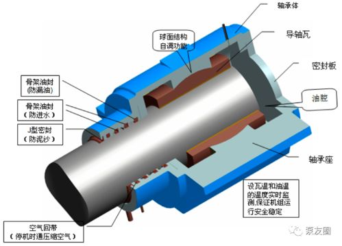 新型大型液压全调节竖井贯流泵的开发及工程应用