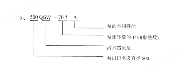 潜水贯流泵 卧式全贯流泵的工作原理与应用